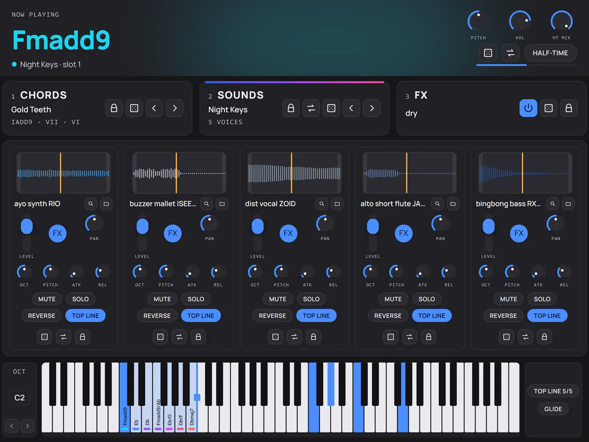 Praxis with one key held: the chord name Fmadd9 under NOW PLAYING, all five sound slots playing at once, and the chord lit on the keyboard