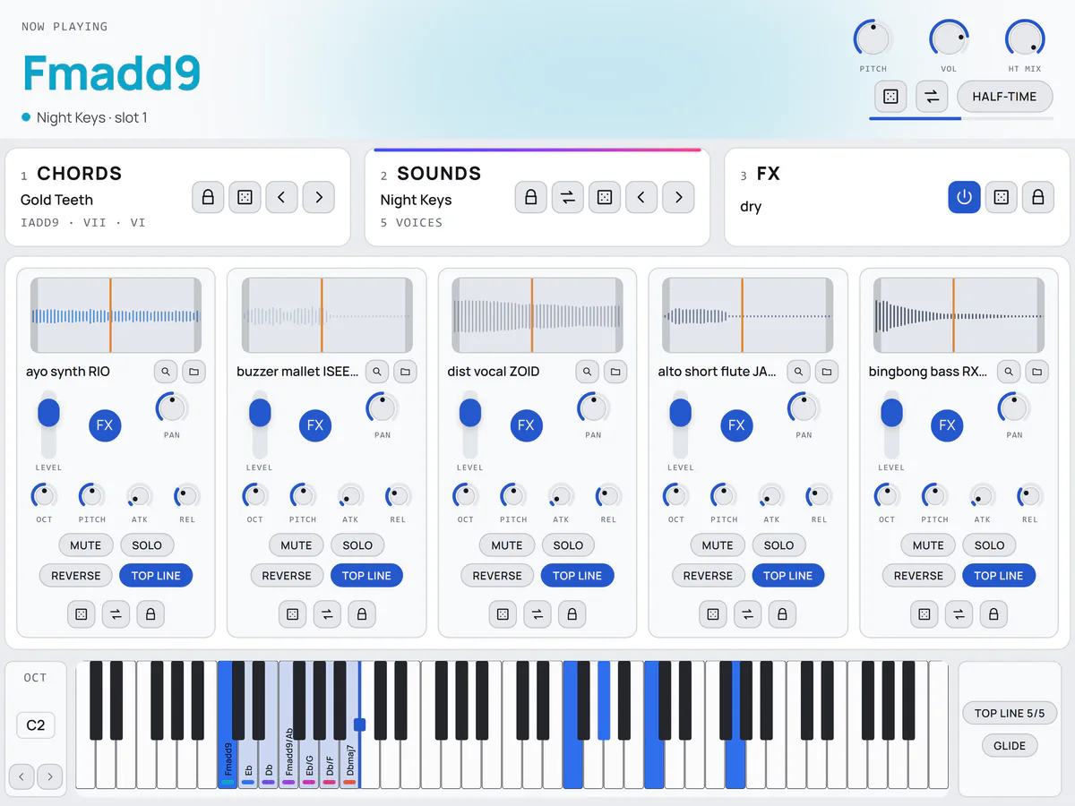 Praxis with one key held: the chord name Fmadd9 under NOW PLAYING, all five sound slots playing at once, and the chord lit on the keyboard